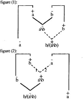 figure (1): 