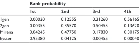 Table 1 Relative treatment effects of all possible comparisons
