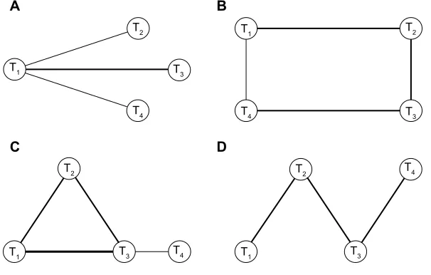 Figure 2 Type of network geometry considered in our simulation.Notes: (A) Star geometry