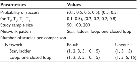 Table 3 Parameters varied during simulations