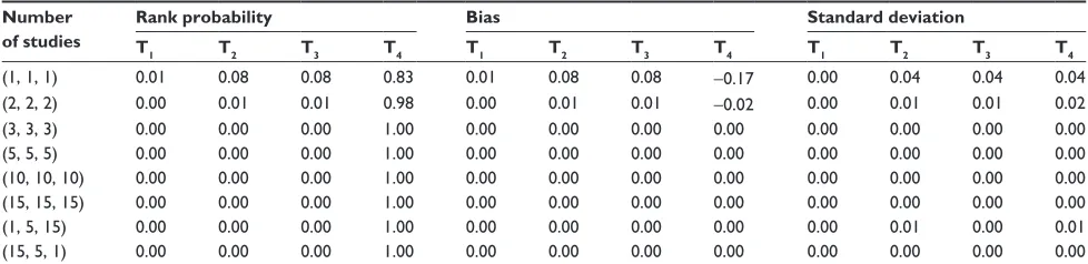 Table 9 Ladder network pattern success probabilities (0.1, 0.5, 0.5, 0.5) and n=200