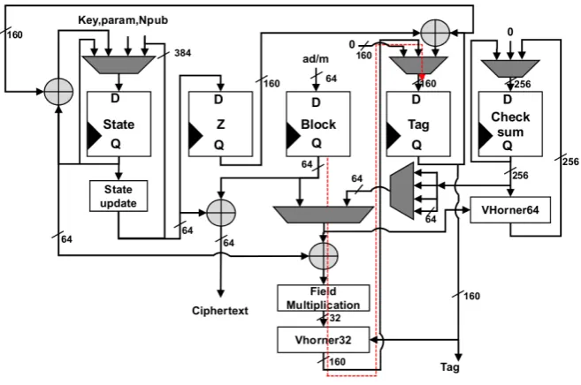 Fig. 6.1. TriviA basic hardware implementation