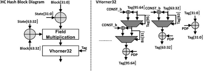 Fig. 6.2. EHC Block Diagram