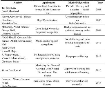 Table 1. Deep Learning Applications, 2003 - 2017. 