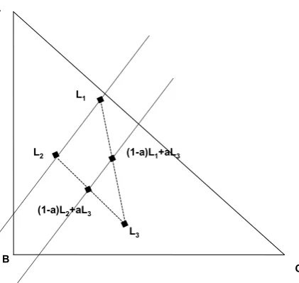 Figure 4: Independence axiom