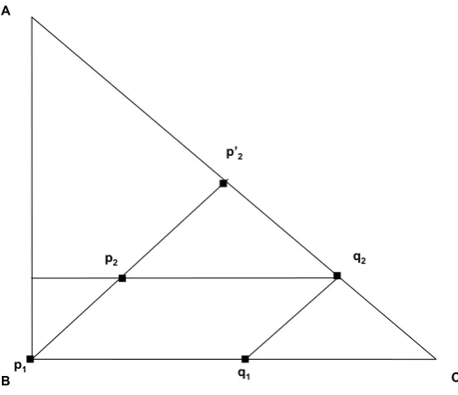 Figure 5: Common ratio and common consequences