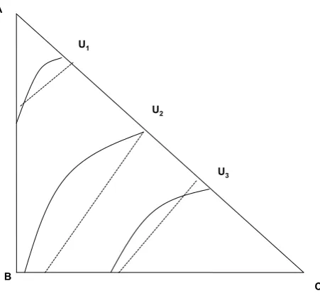 Figure 7: RDEUT and CPT curves