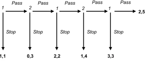 Figure 10: Centipede game