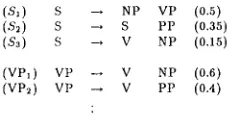 Figure 2: A context-free derivation 