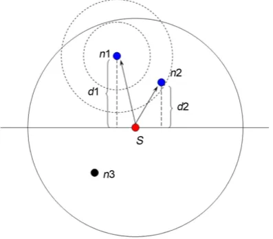 Figure 1. Showing the DBR routing protocol, DBR selects suitable nodes to cooperate in routing1