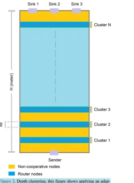 Figure 2. Depth clustering, this figure shows applying an adap-tive space zoning over a DBR-based dense network