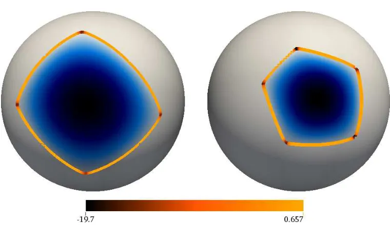Figure 5: Plot of the eigenvalues at different values of mplanar hexagon with area. The blue line is mλ1(H) where H is the 4π (equal to the surface area of the sphere).