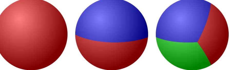 Figure 1: Plots of the known cases when Γ is a sphere, m = 1 (left), m = 2 (center) and m = 3(right) (Helffer et al