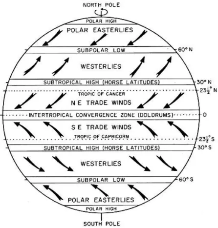 Figure  3:  Detail  Monsoonal  Wind  Pattern  from  each  consecutive  monsoonal  wind,  in  the  surface  level  (BMG)  