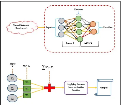 Fig. 4. Multi-layered neural network [33], [36]. 