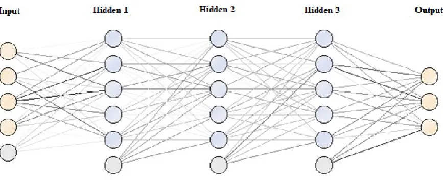 Fig. 6. Proposed deep learning model. 