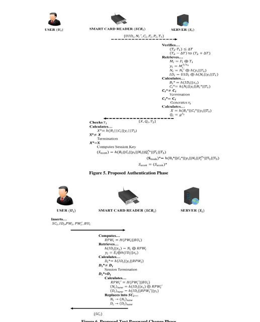 Figure 6. Proposed Text Password Change Phase 