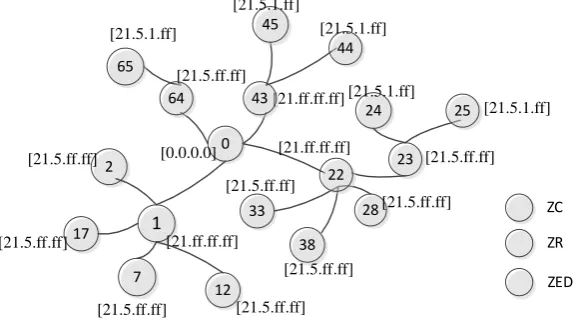Figure 2. Network with new addresses.                                                             