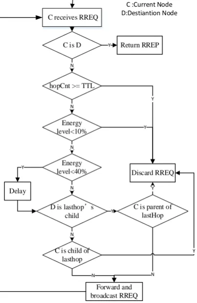 Figure 3. (a) The contour of improved algorithm; (b) the improved zbr_forward method.                    