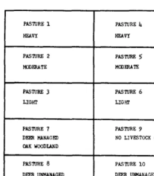 Table 1. Deer performance in experimental grazing pastures, averages for 8 years, 1956 fo 1963