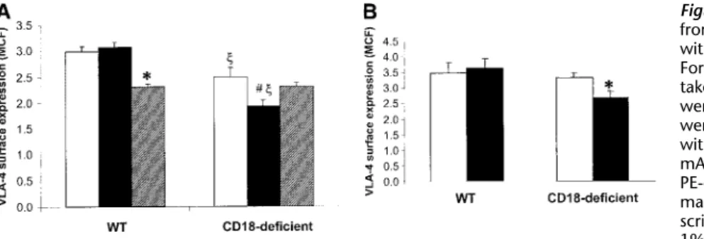 TABLE 2. VCAM-1 PROTEIN EXPRESSION ON ARTERIOLES AND VENULES (NUMBER OF VESSELS PER 10 FIELDS AT