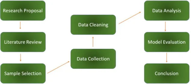 Figure 1.  Flow chart of research methodology. 