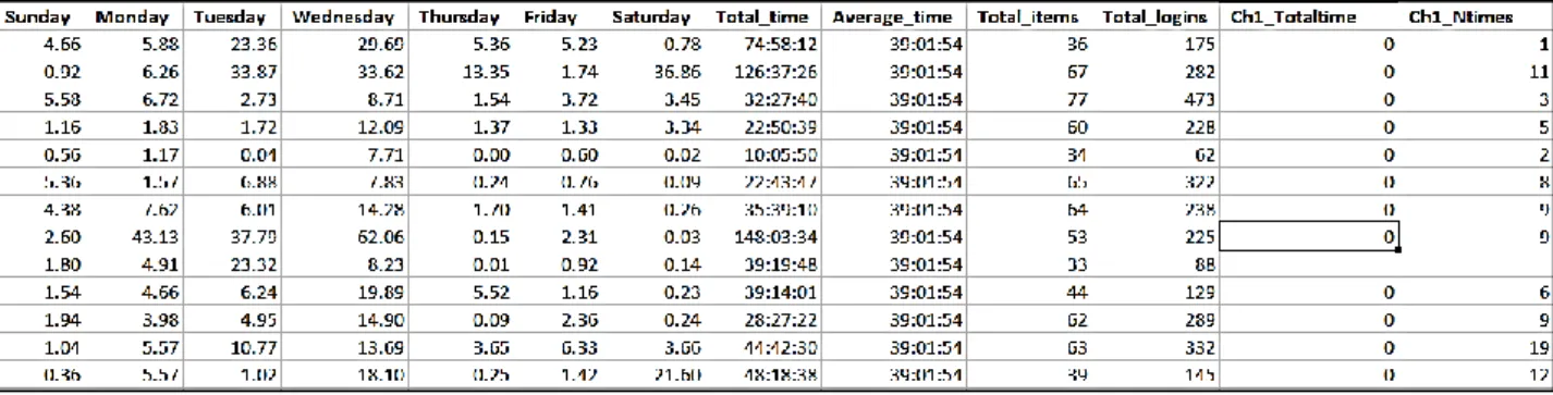 Figure 3.  Aggregated students’ data to a single file. 