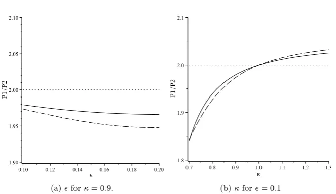 Figure 3. Equivalent to Figure 2 for Equation (25).