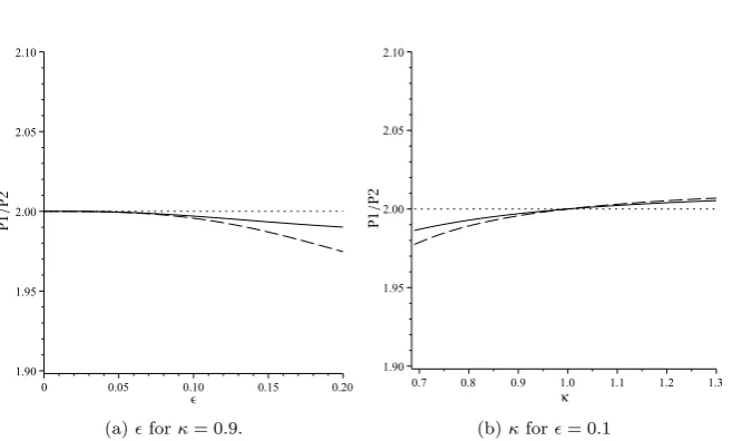 Figure 2. Fits of the analytical solution derived in Equation (20) to numerical models.