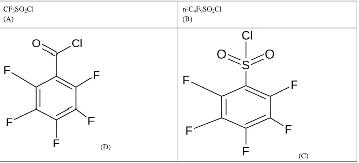 Table 1 : The Inhibition activity logKi (hCAI) of the substituted sulphonamides used in the present study