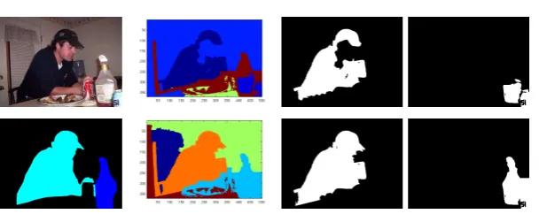 Fig. 3. Quantum vs classical ranking for person and bottle segmentation. First row,from left to right: image, classical rank at iteration 28, grouping result using classicalrank for person (IoU=0.65), grouping using classical rank for bottle (IoU=0.36) 