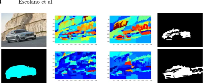 Fig. 2. Quantum vs classical ranking for car segmentation. Top-left: image. Bottom-left: ground truth