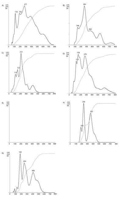 Fig. 7. (Continued).