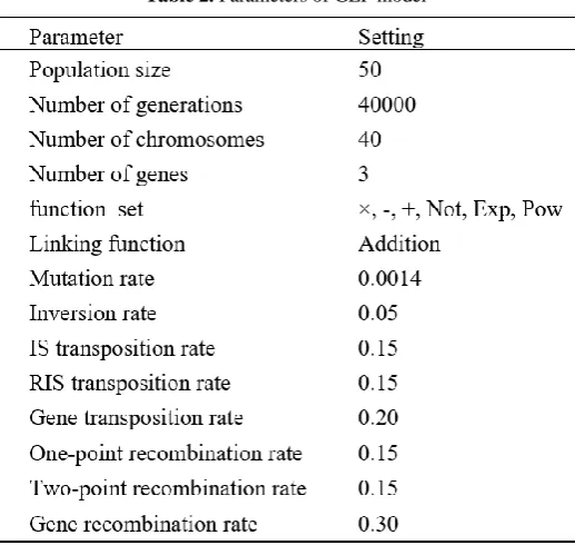 Table 3. The values of the parameters used in ET (Fig. 3) 