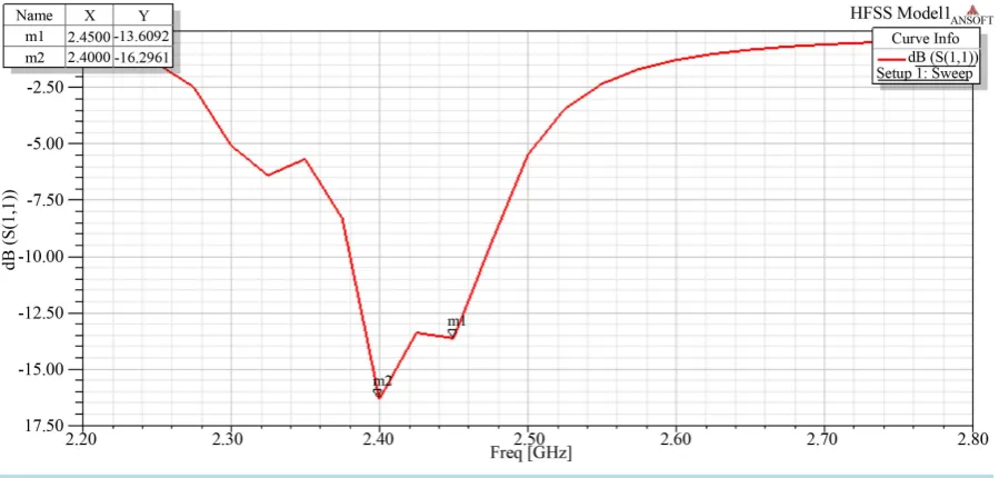 Figure 1. HFSS model of PAFESTE with inner and outer dimensions.                                                                    