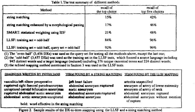 Table l.The test summtw 