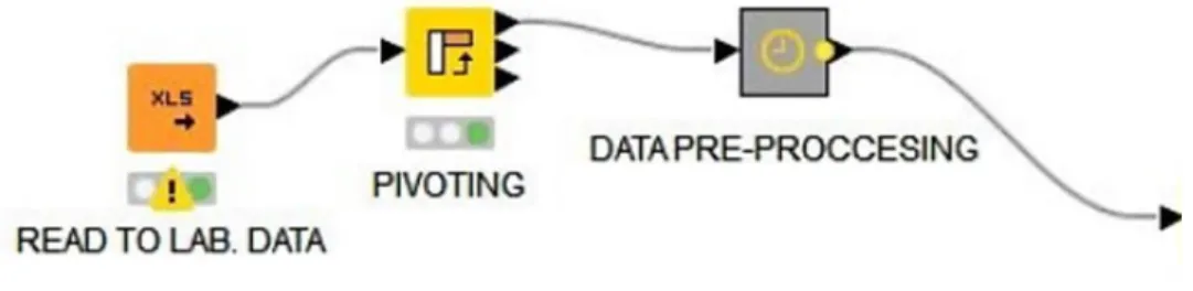 Figure 1.  Data Pre-Processing.