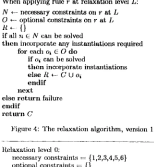 Figure 4: The relaxation algorithm, version 1 
