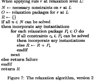 Figure 7: The relaxation algorithm, version 2 
