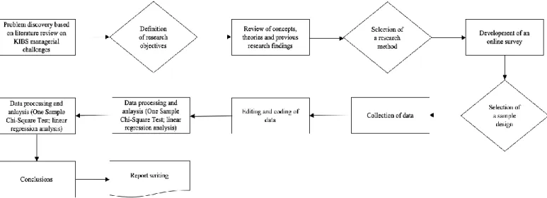 Figure 1.  Flowchart of the research methodology.