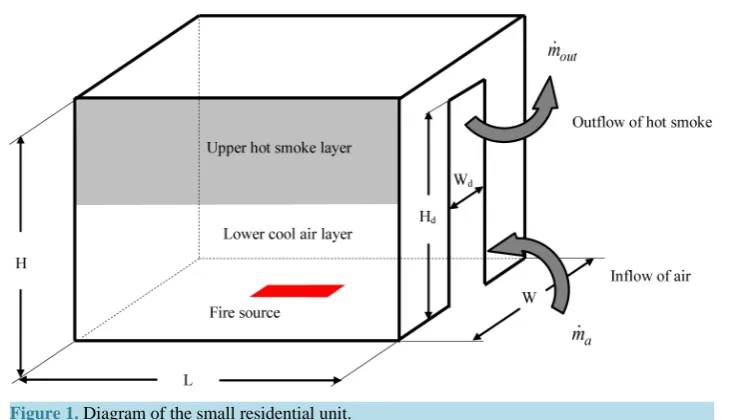 Figure 1. Diagram of the small residential unit.                                           