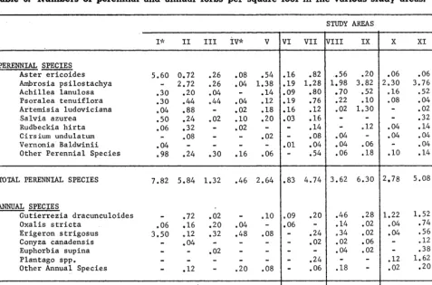 Table 3. Numbers 