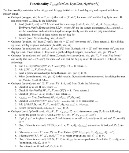 Figure 1: The ideal functionality for single issuer anonymous credentials