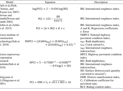 Table 2. PCI Prediction Methods Based on Other Pavement Quality Indices Model Equation 