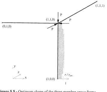 Figure 5.5 - Optimum shape of the three member space frame 