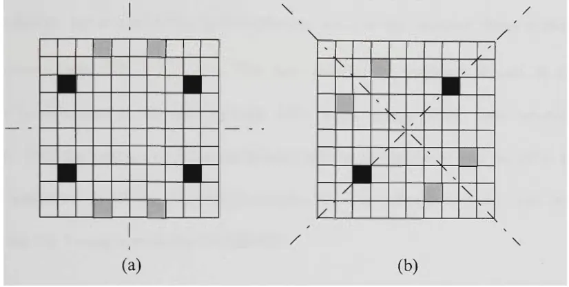Figure 4.2 - Symmetric elements in stmctures 