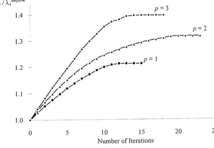 Figure 4.3 - Optimum shapes of simply supported columns 