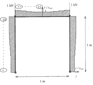 Table 4.2 (column 3). 