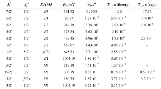 Table 3.  Characteristics of electromagnetic transitions for  77 Se. 