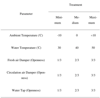 Table 1. Treatments of independent variables for data collecting 